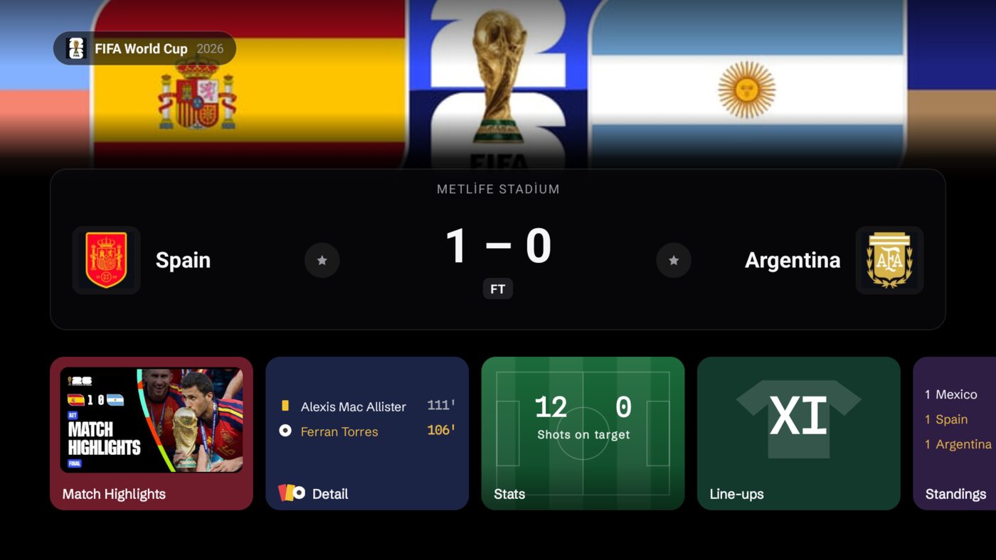 Detalle del partido con marcador, estadísticas y alineaciones